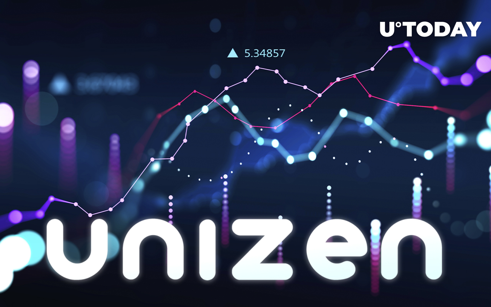 unizen crypto price