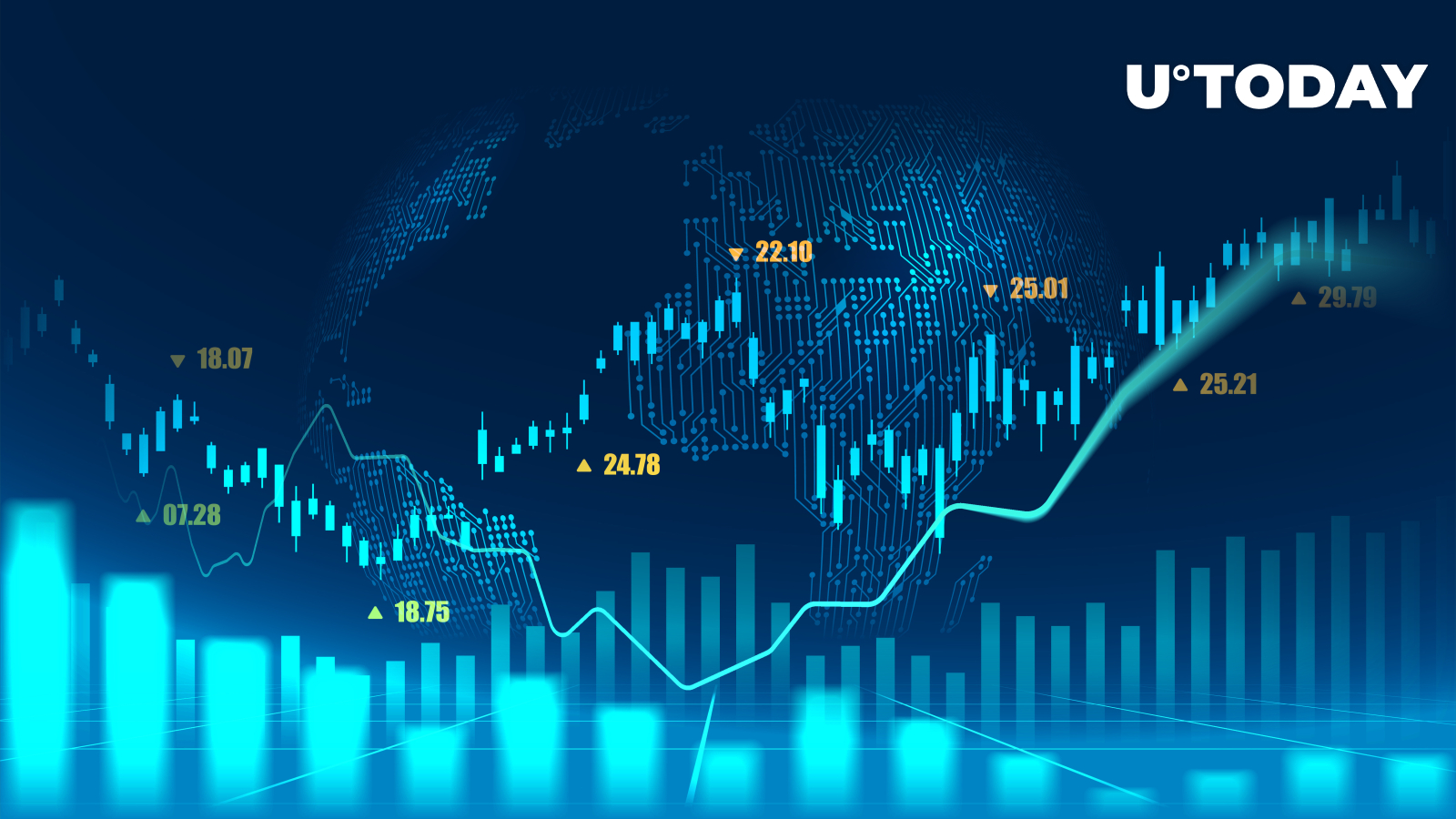 3 Reasons Why XRP Is Among Market Leaders with 7.6 Pump