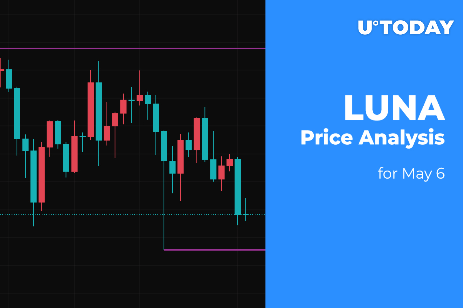 LUNA Price Analysis for May 6