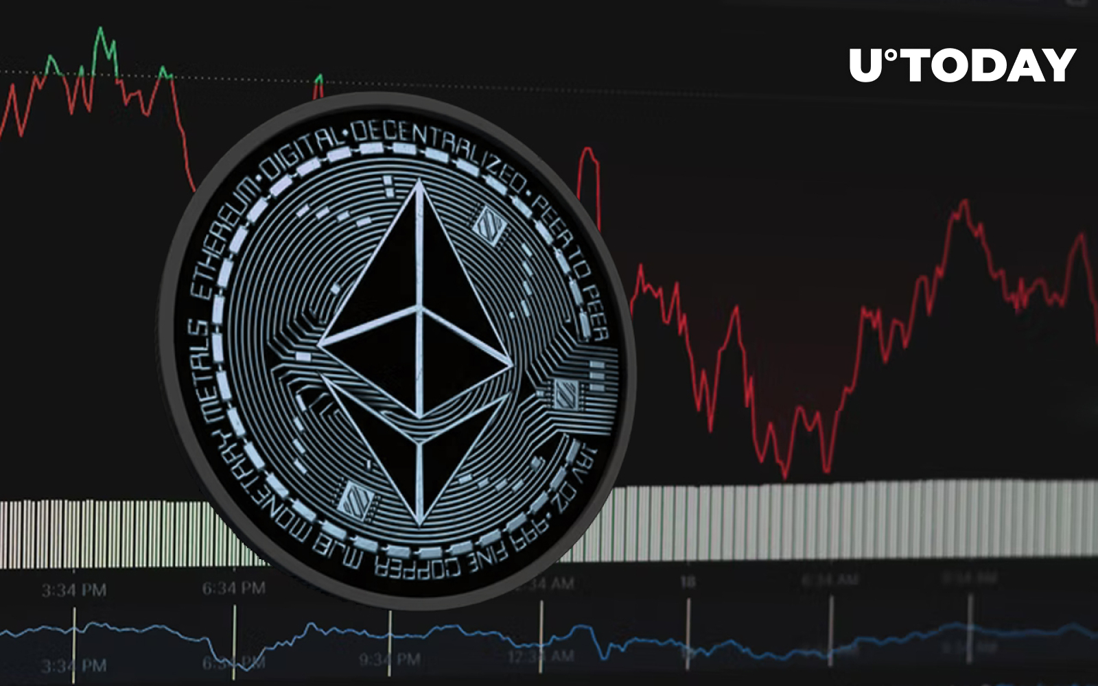 ethereum negatives