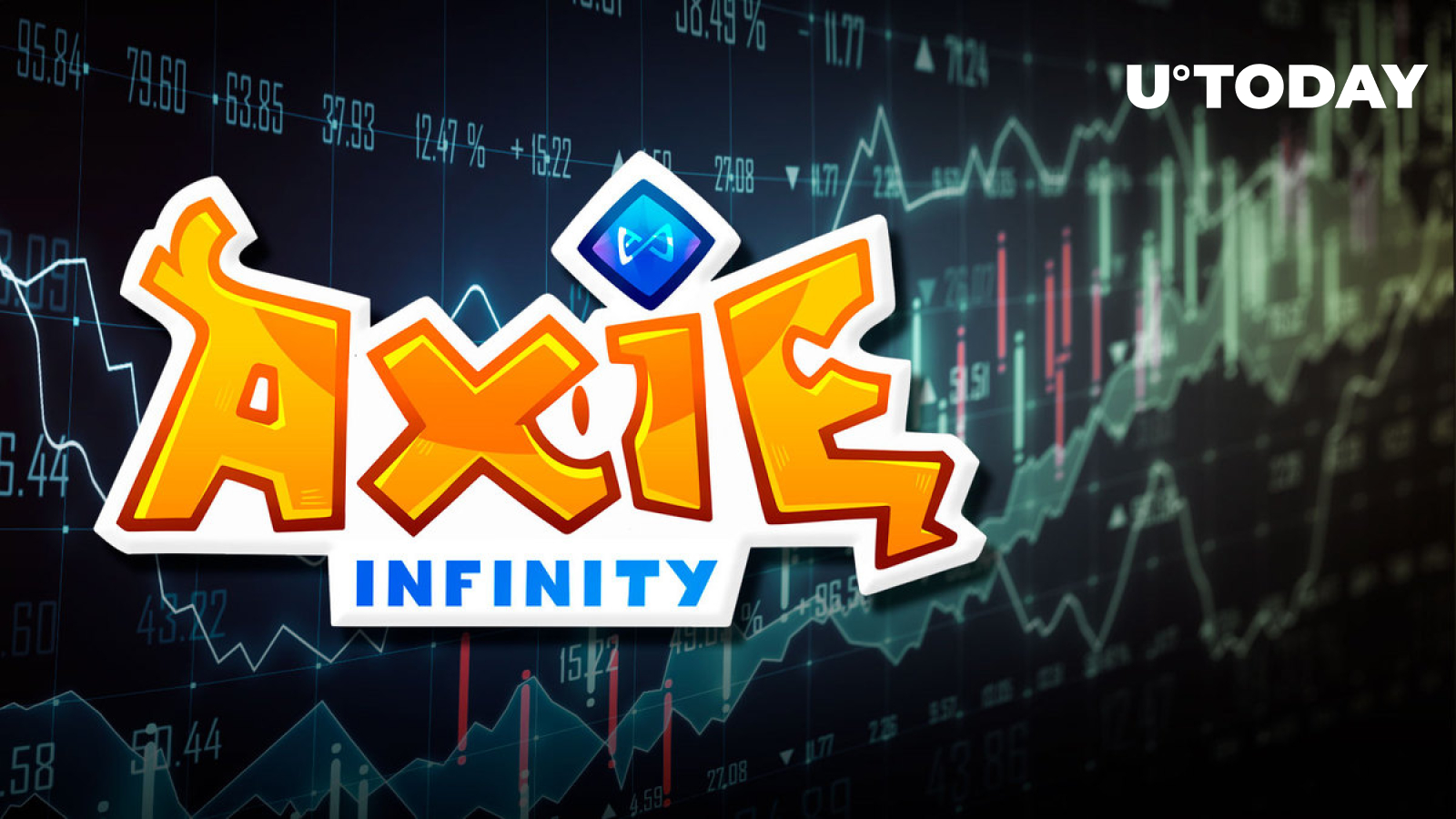 Axie Infinity (AXS) Rallies for 10% Following Rise of GameFi Industry