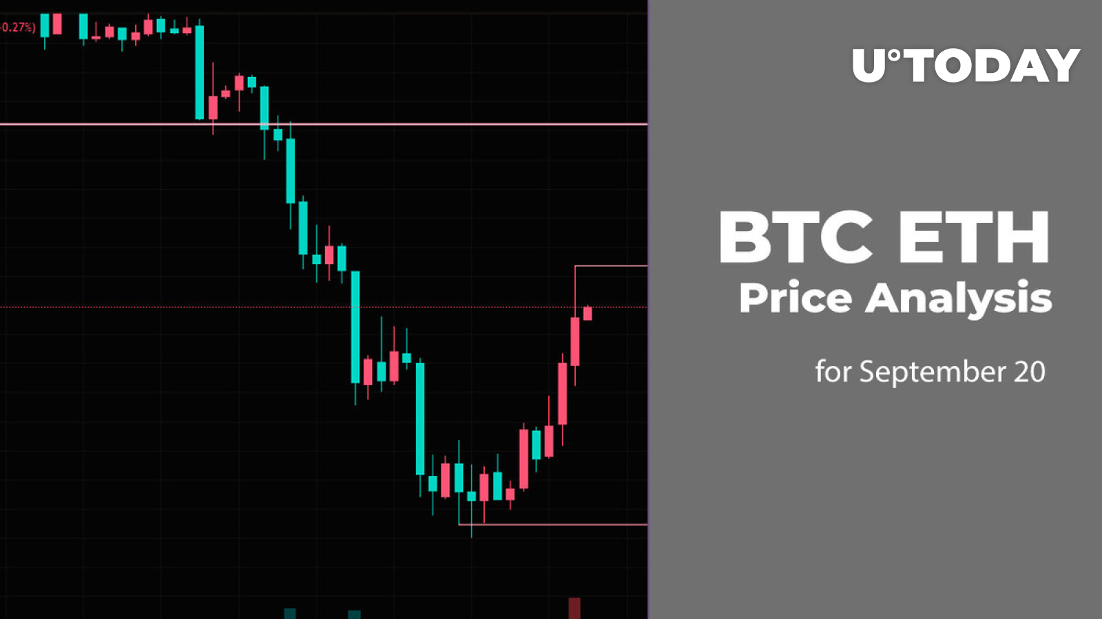 btc eth price analysis