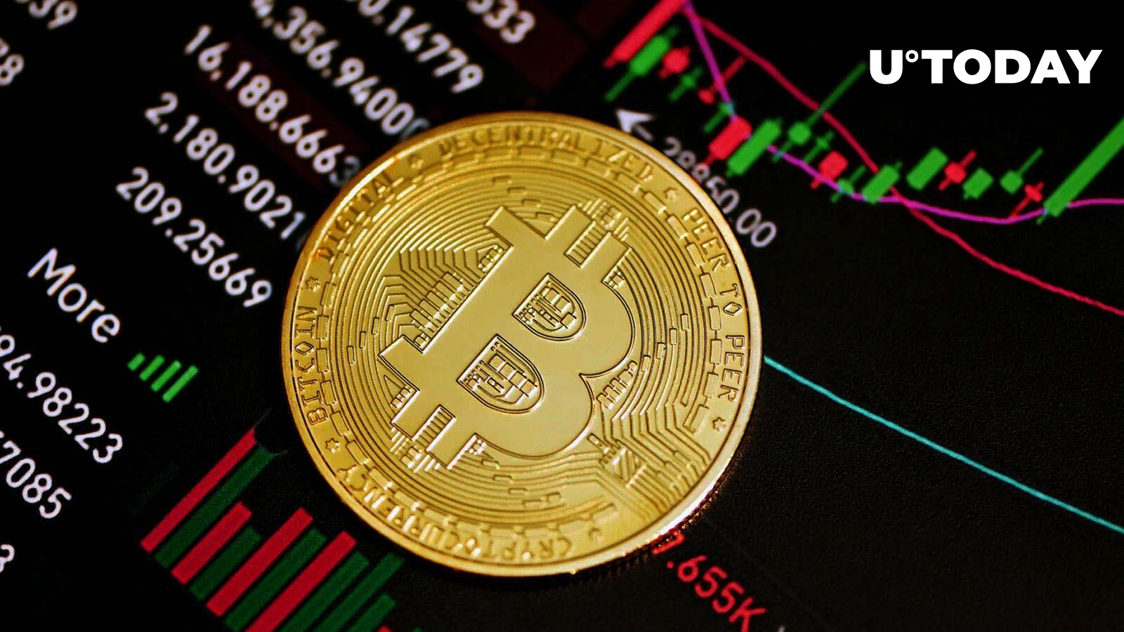 Bitcoin Surging 9% Causes Sharp Increase in Open Interest on Major Crypto Exchanges
