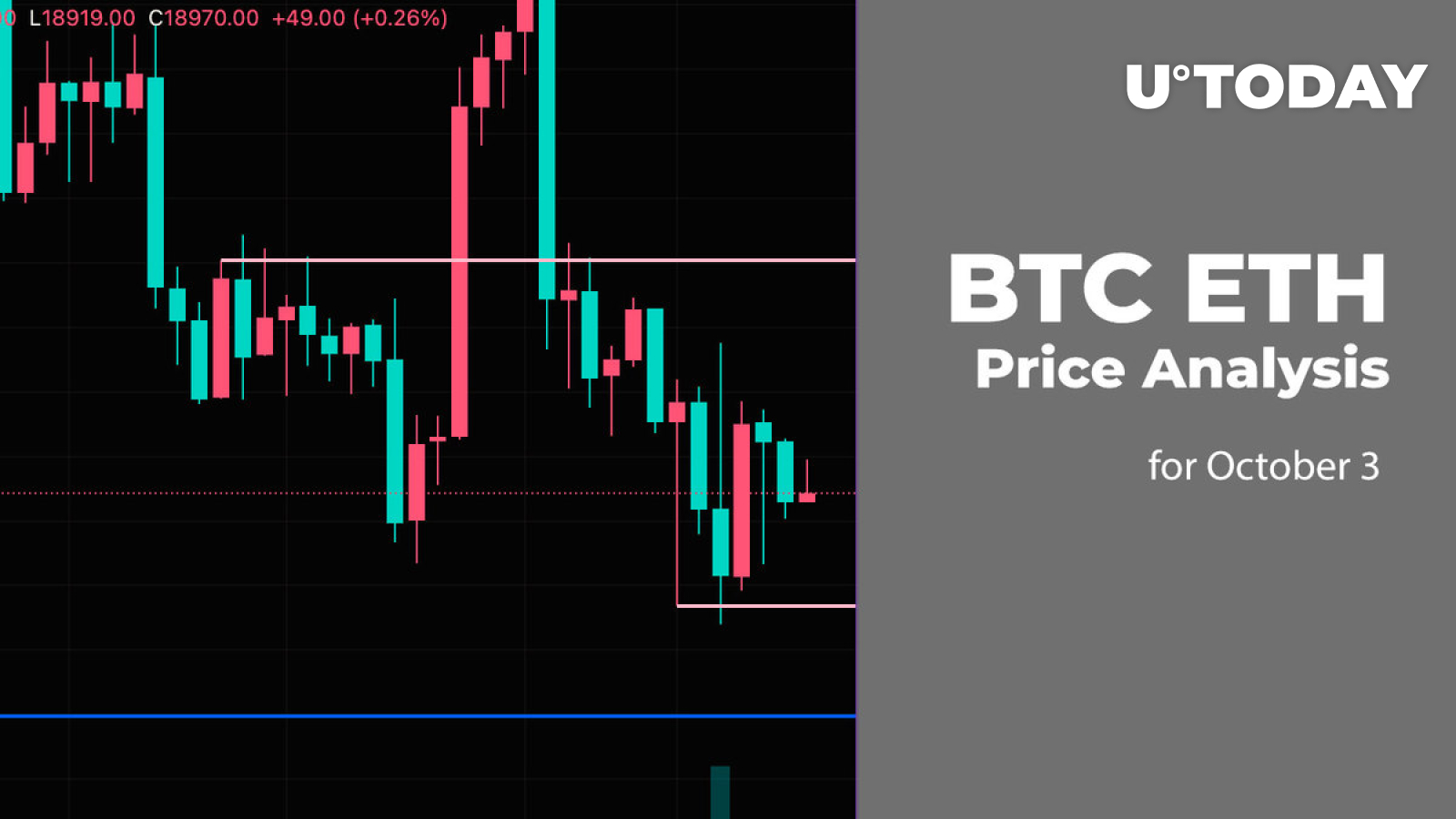 btc-and-eth-price-analysis-for-october-3