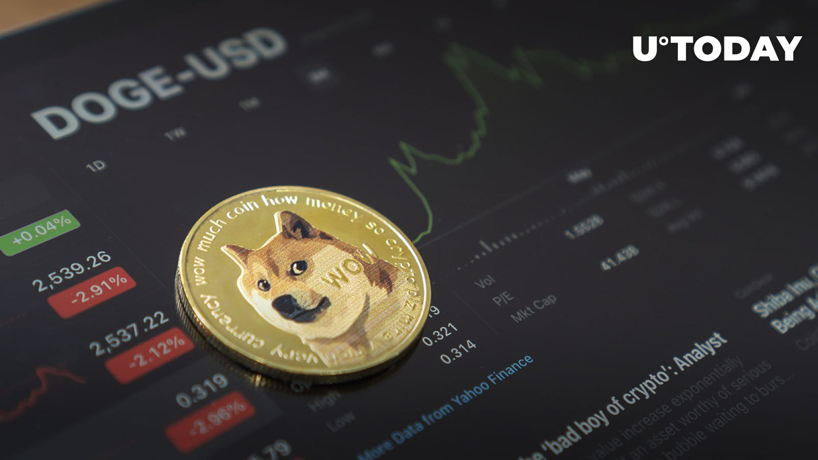 $1 Billion Worth of Dogecoin Moved in Recent Days as Speculation Remains