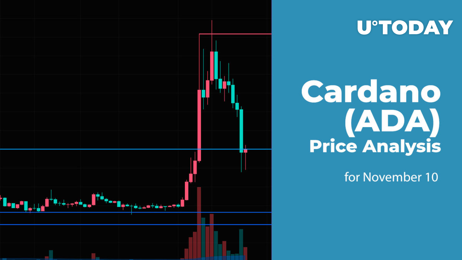 Cardano (ADA) Price Analysis for November 10