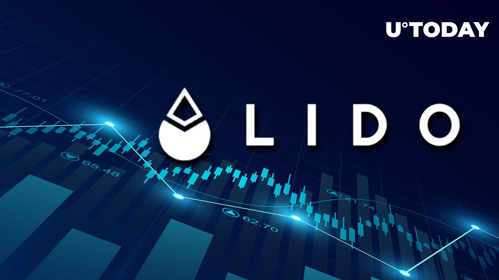 Lido (LDO) سومین دارایی سودآور شد، در اینجا دلیل آن است