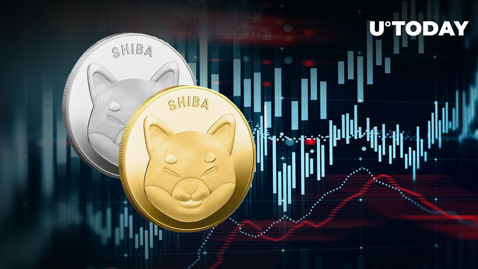 SHIB Shows 7.4 Million Percent Rise in Trading Volume, What’s Happening?