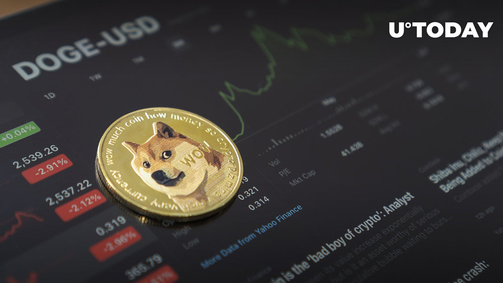dogecoin-doge-rally-accelerates-as-3-day-return-reaches-20
