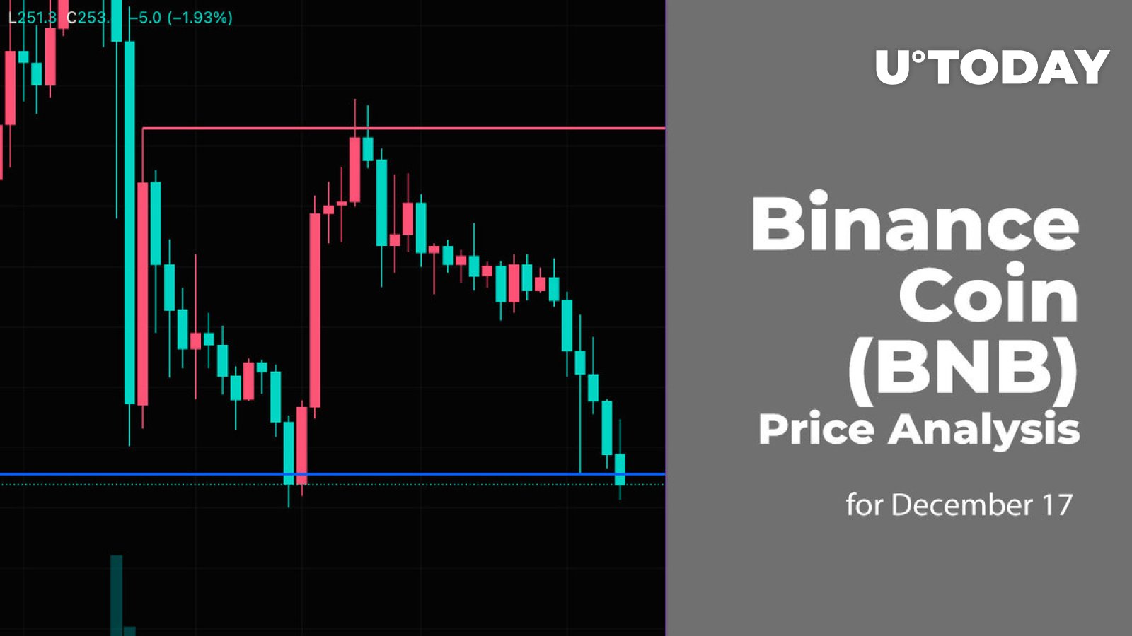Binance Coin (BNB) Price Analysis for December 17