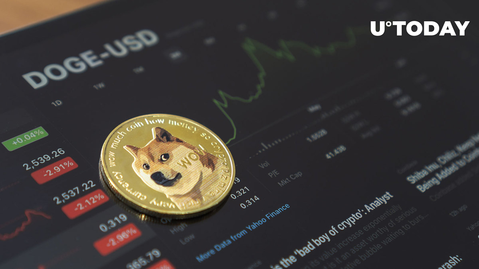 DOGE Soars 6%+, Here's What May Be Pushing It