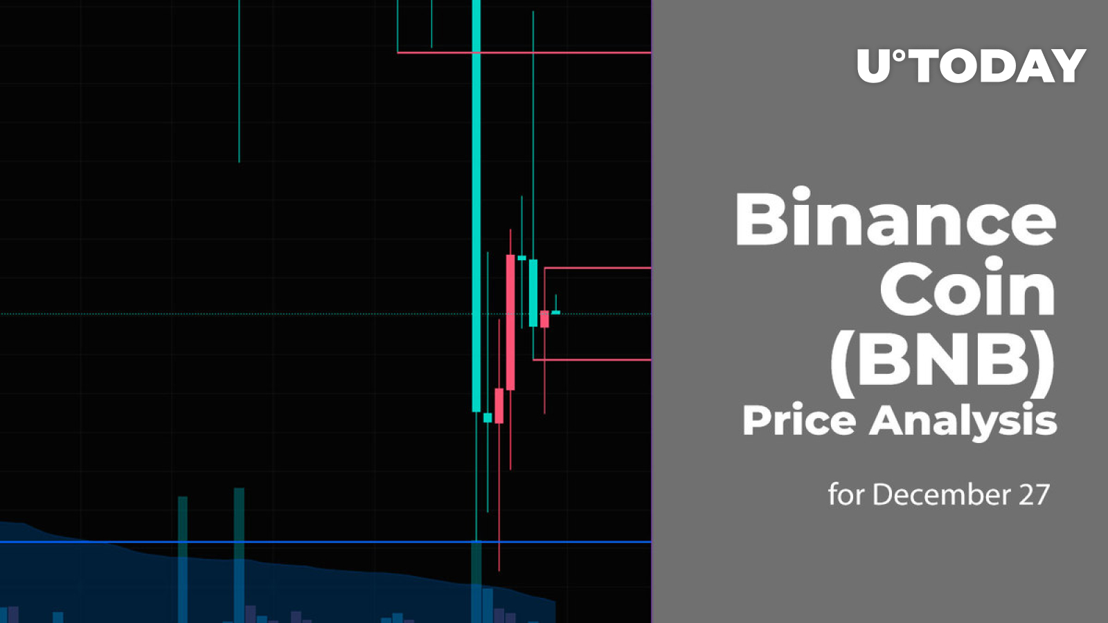 Binance Coin (BNB) Price Analysis for December 27