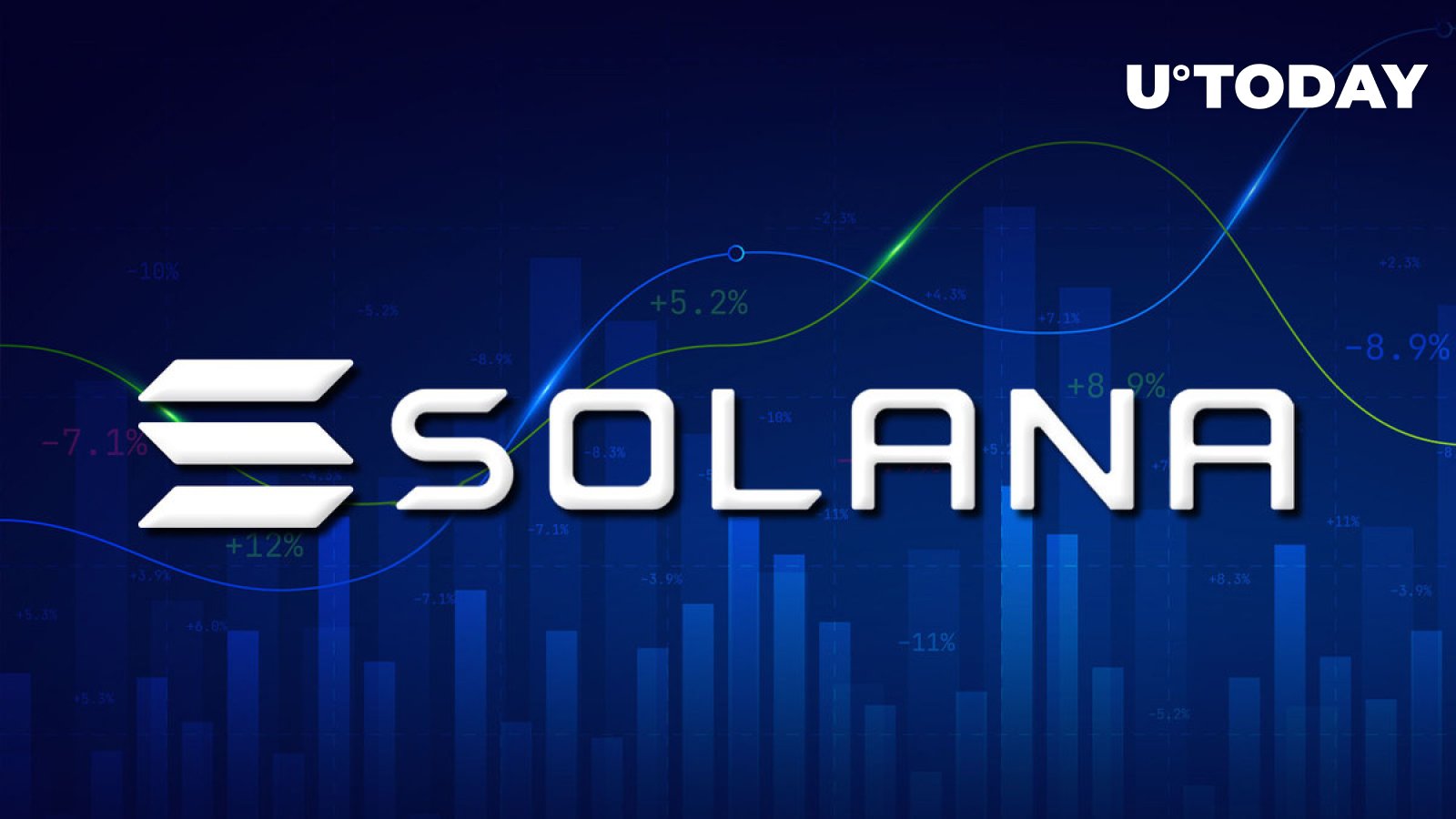 قیمت سولانا (SOL) با 7 درصد افزایش در آخرین روز سال 2022: جزئیات