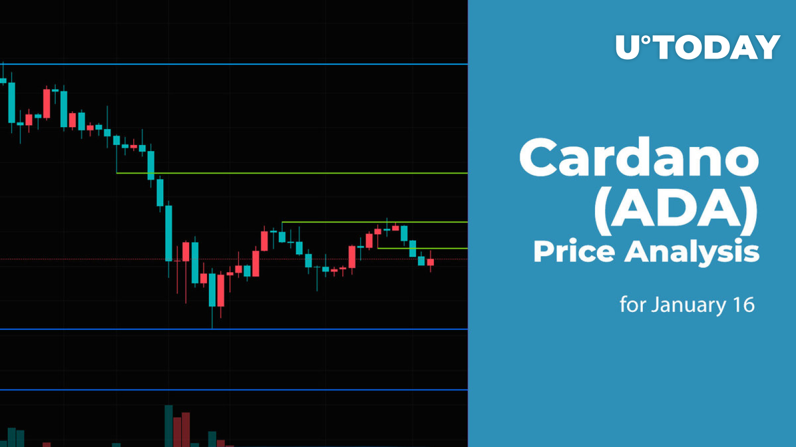 Cardano (ADA) Price Analysis for January 16