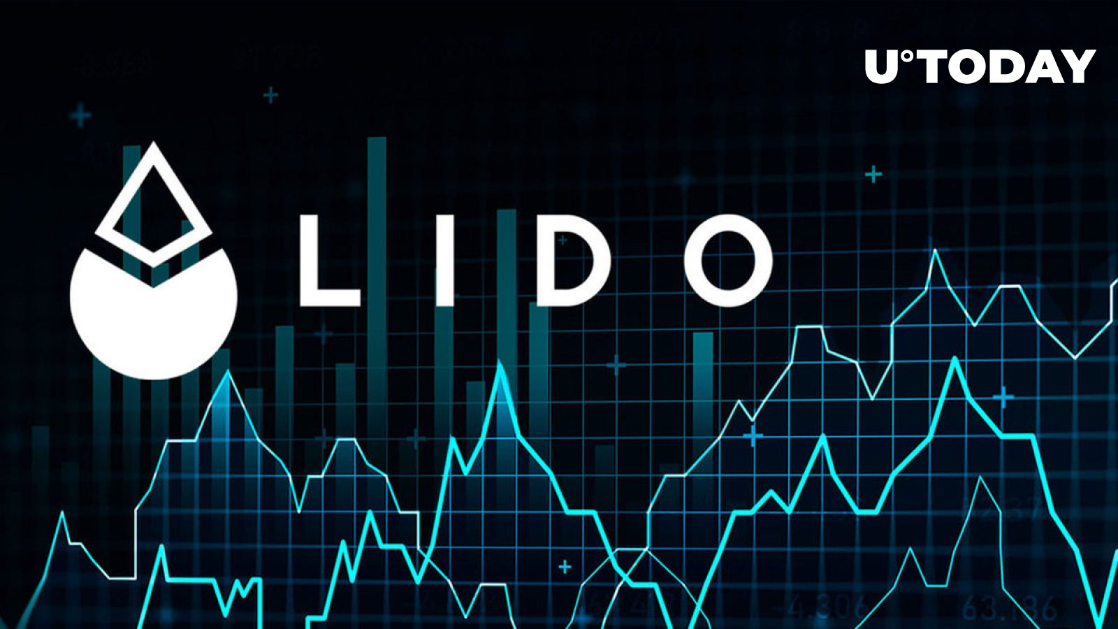 LDO Price Makes Another Spike, Lido’s DeFi Dominance Hits 17%