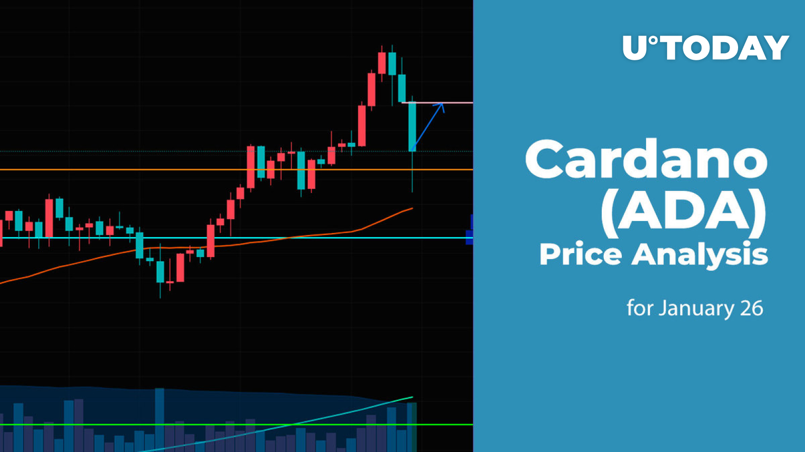 Cardano (ADA) Price Analysis for January 26