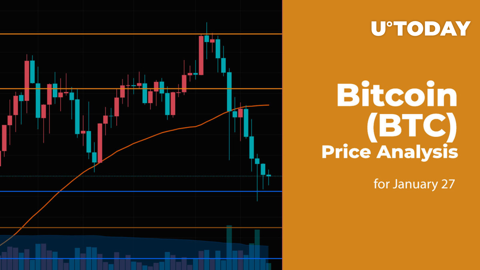 Bitcoin (BTC) Price Analysis for January 27