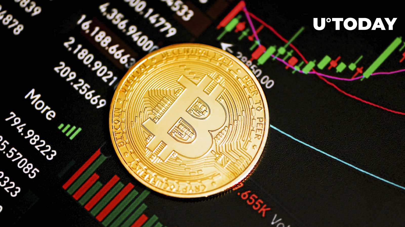 قیمت بیت کوین (BTC) الگوی منحصر به فردی را تشکیل می دهد