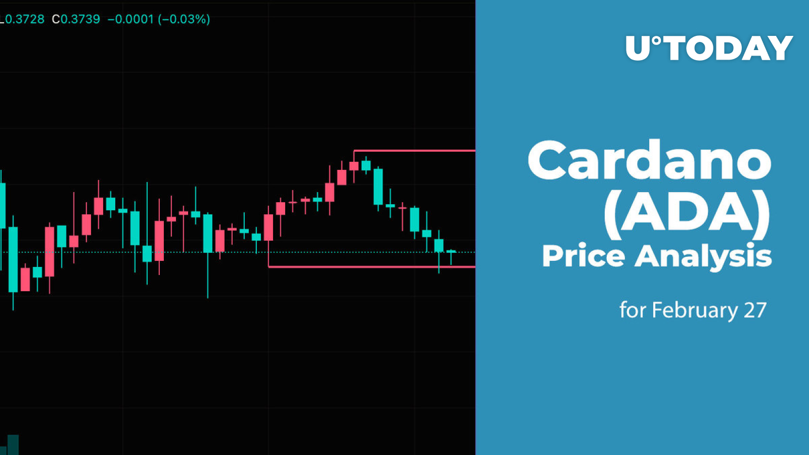Cardano (ADA) Price Analysis for February 27 - BitcoinEthereumNews.com