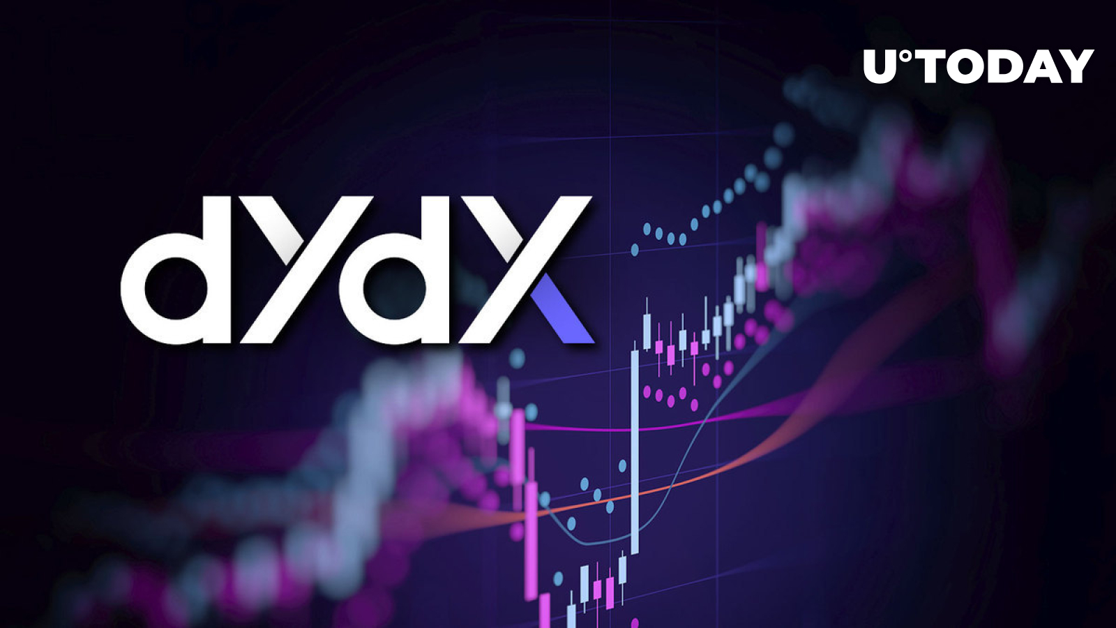 dYdX (DYDX) up 15% as Trading Volume Doubles, Here’s Why