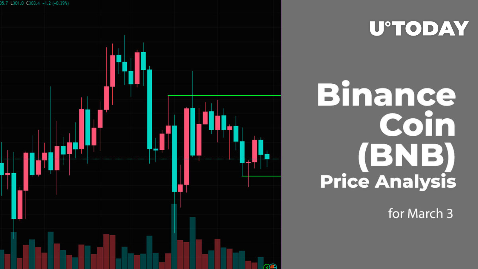 Binance Coin (BNB) Price Analysis For March 3