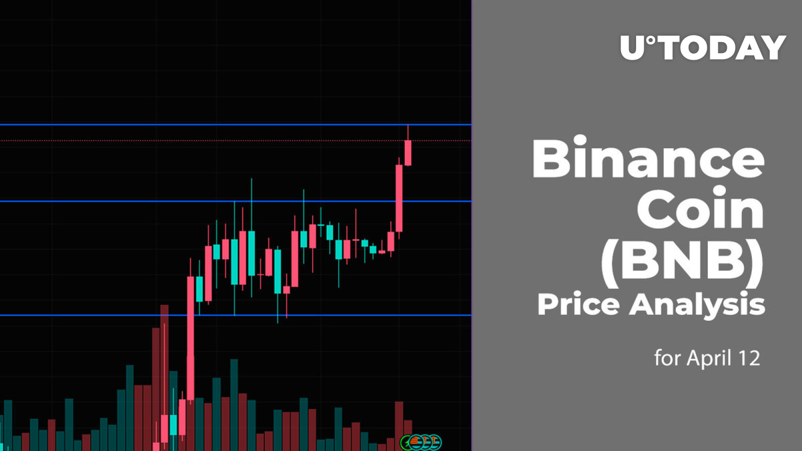 Binance Coin (BNB) Price Analysis For April 12