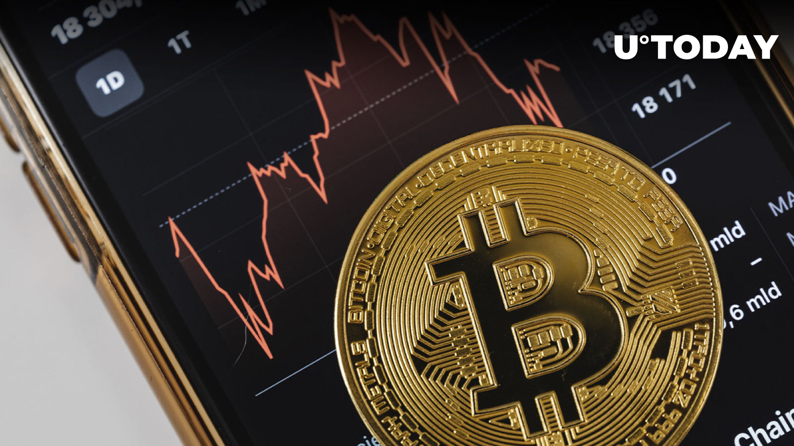 Bitcoin (BTC) Down to Almost Two-Month Low of ,378 After Peter Brandt’s Warning