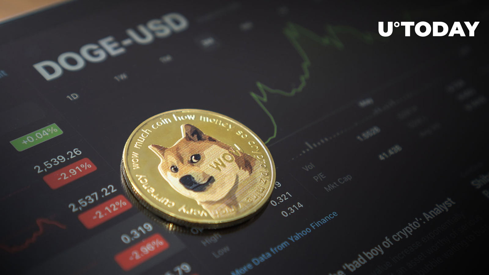 whopping-8-779-billion-doge-moved-here-s-what-happens-to-price