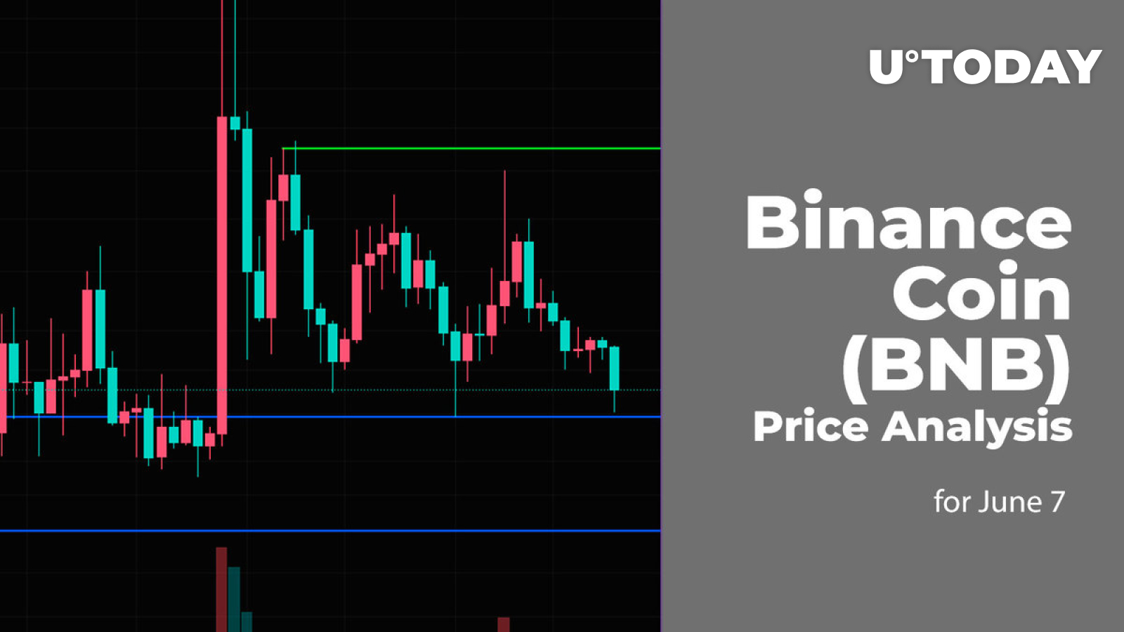 Binance Coin (BNB) Price Analysis for June 7