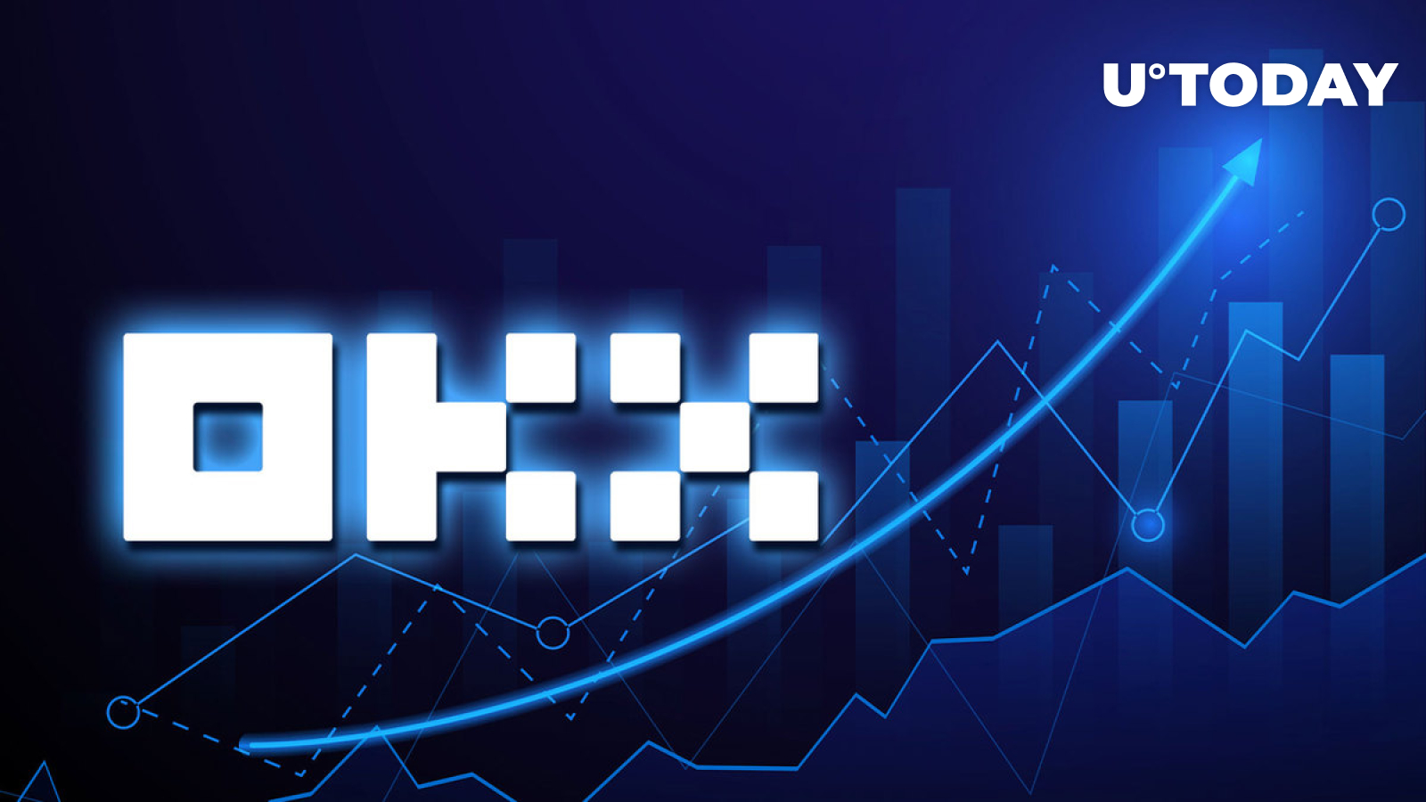 OKX (OKB) Soars 10%, How High Can Price Rise?