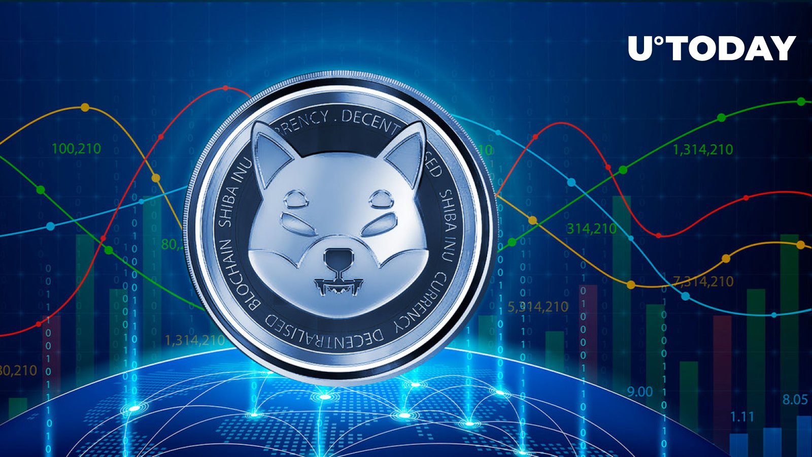 What Makes a Cryptocurrency Explode Like Shiba Inu?