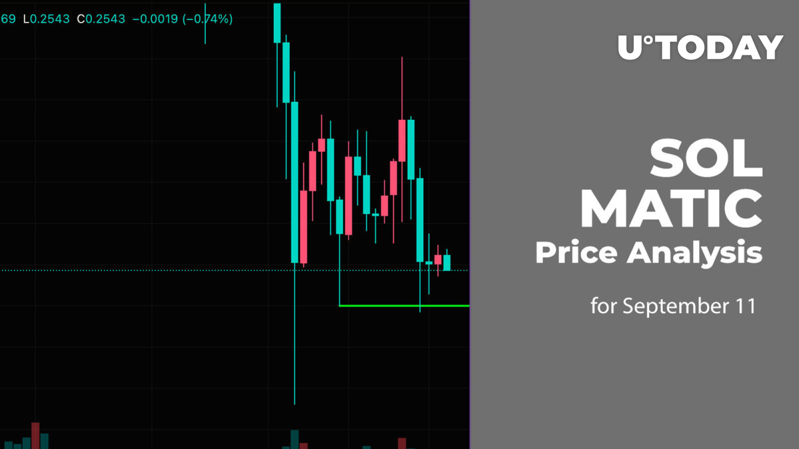 SOL and MATIC Price Analysis for September 11