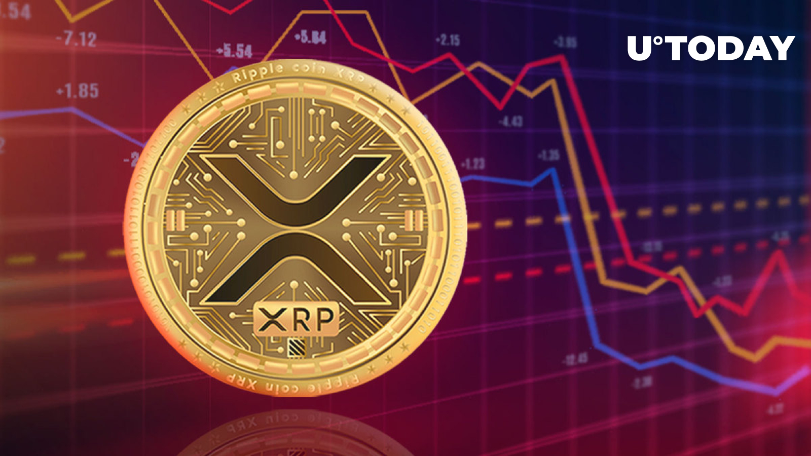 XRP Eyes First 2023 Death Cross: Details