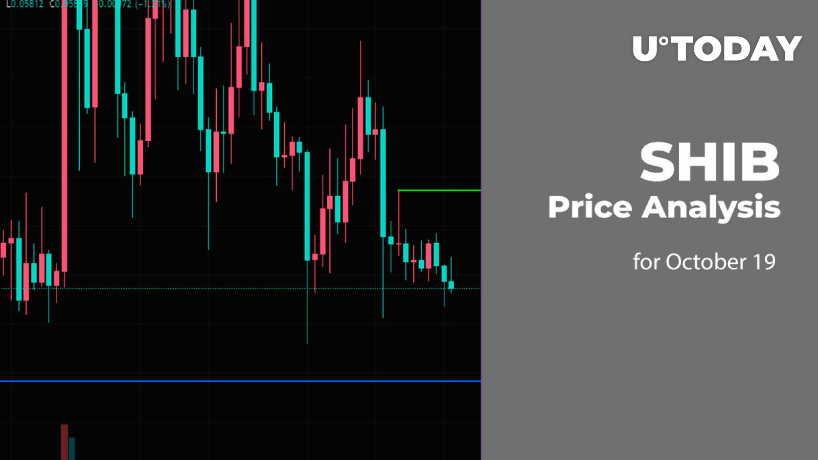 SHIB Price Analysis for October 19