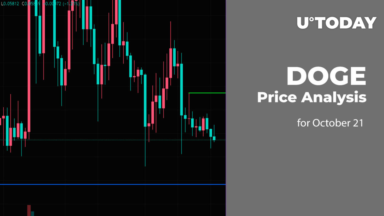 DOGE Price Analysis for October 21