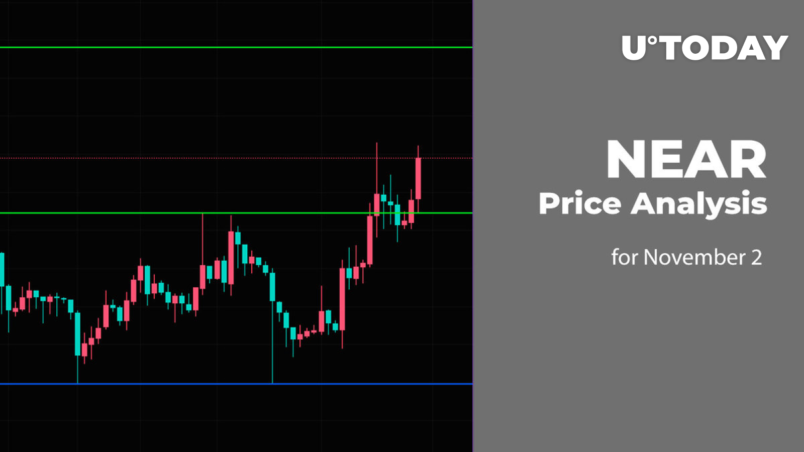 NEAR Price Analysis for November 2