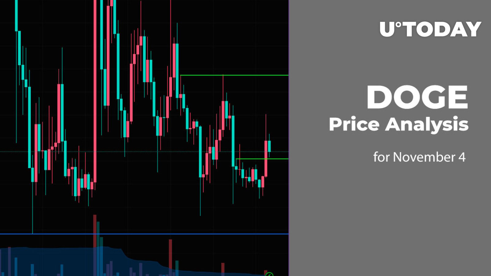 DOGE Price Analysis for November 4