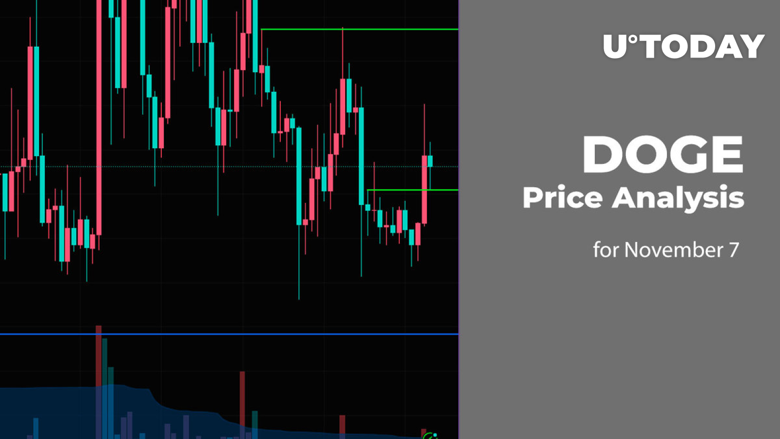 DOGE Price Analysis for November 7