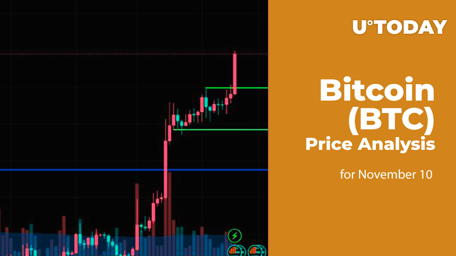Bitcoin (BTC) Price Analysis for November 10