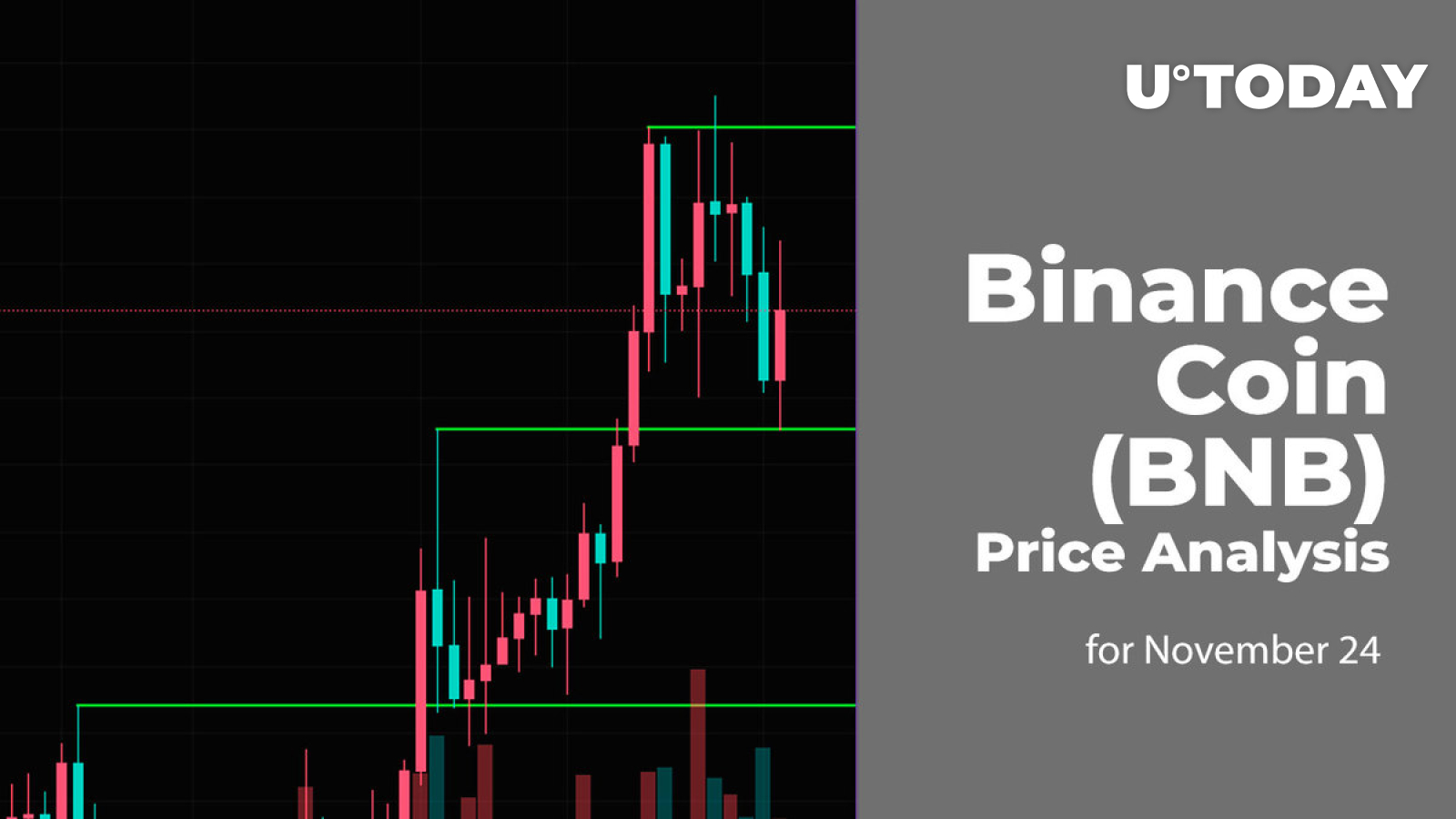 Binance Coin (BNB) Price Analysis for November 24