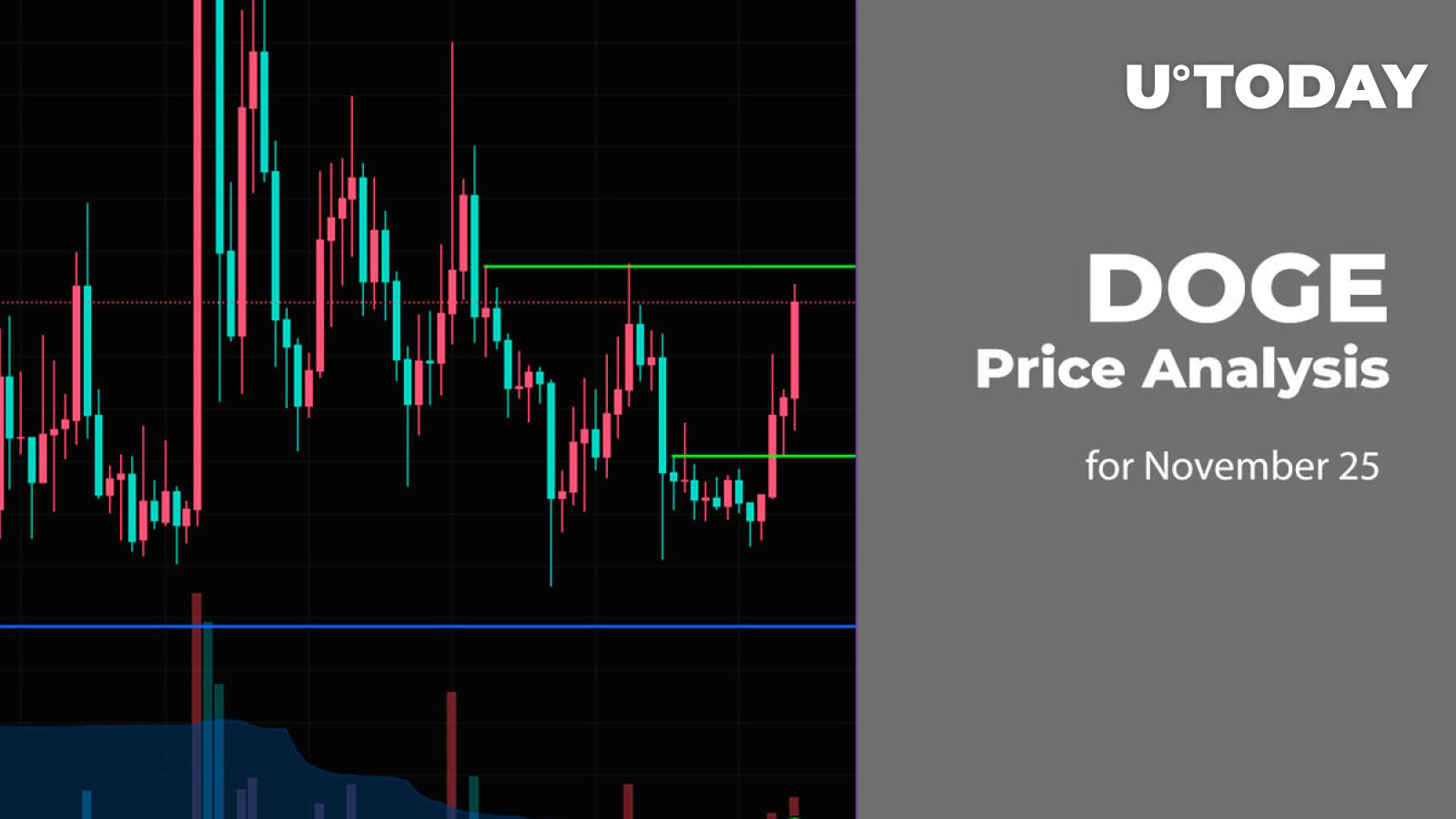 DOGE Price Analysis for November 25