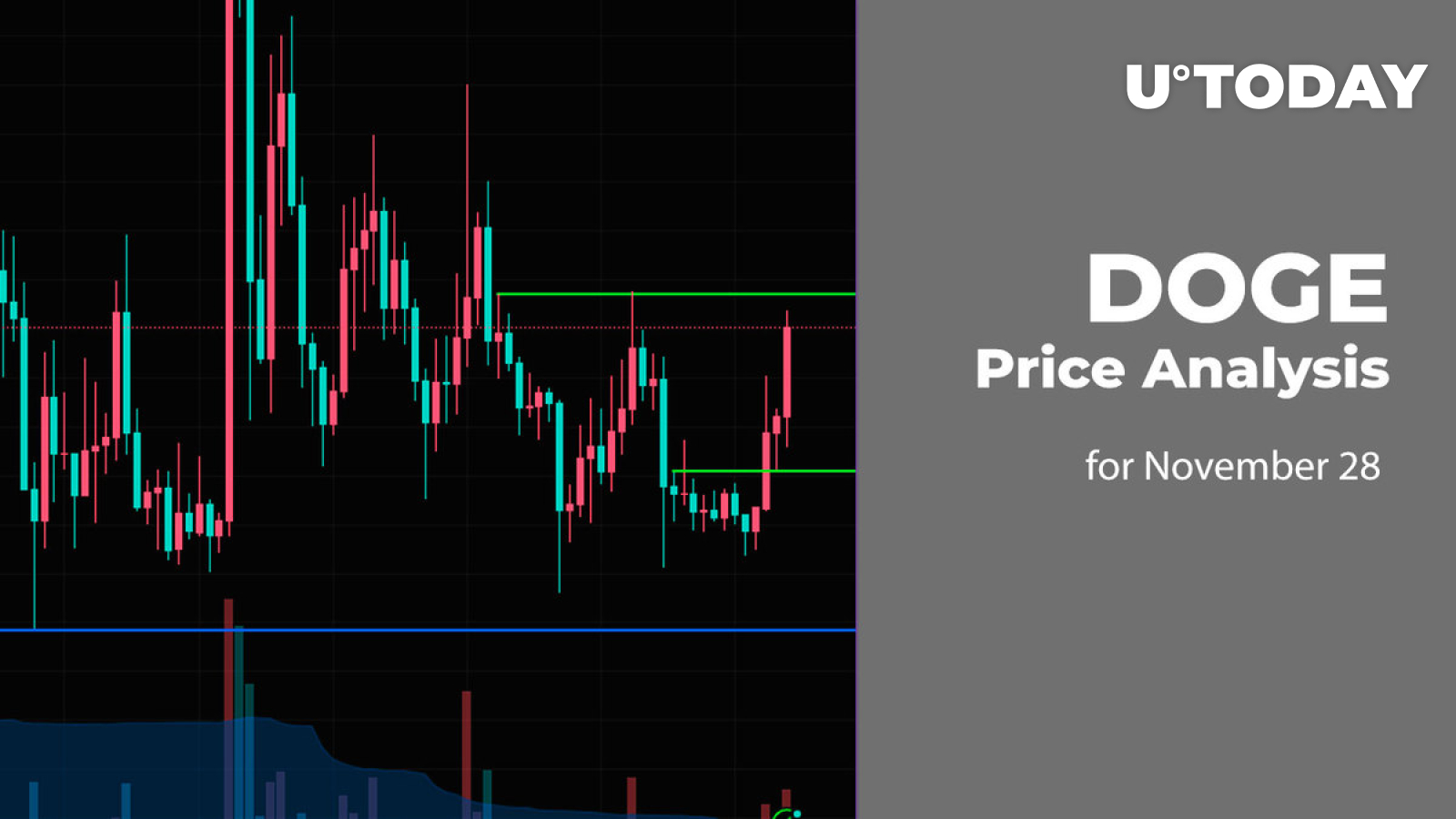 DOGE Price Analysis for November 28
