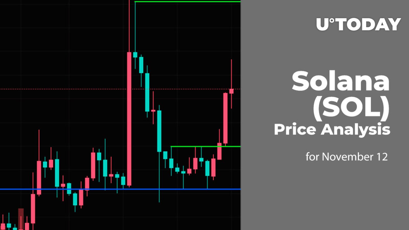 Solana (SOL) Price Analysis for November 12