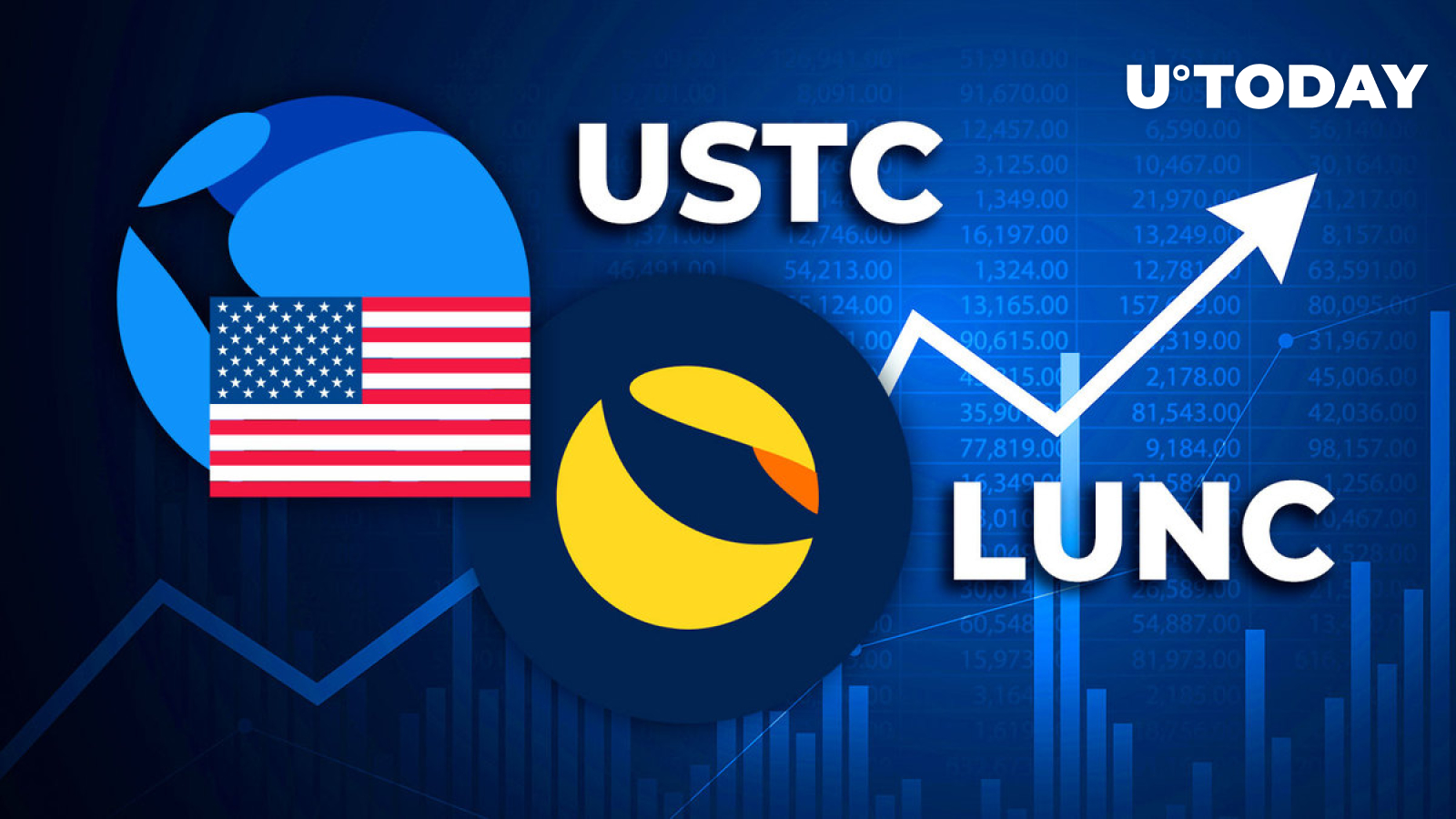 Terra Classic Tokens LUNC, USTC Gain 30% in Fresh Bullish Charge: Details