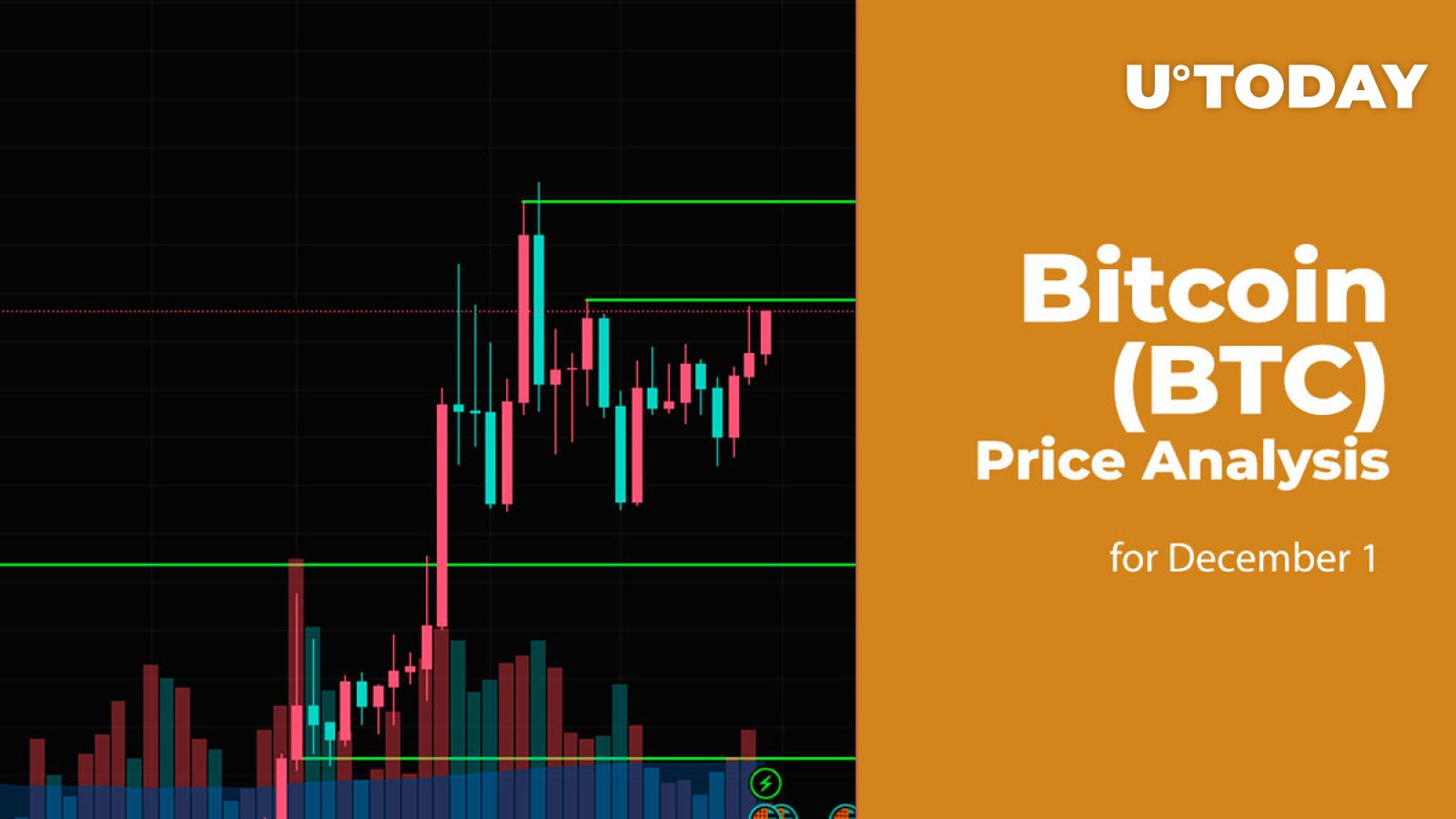 Bitcoin (BTC) Price Analysis for December 1