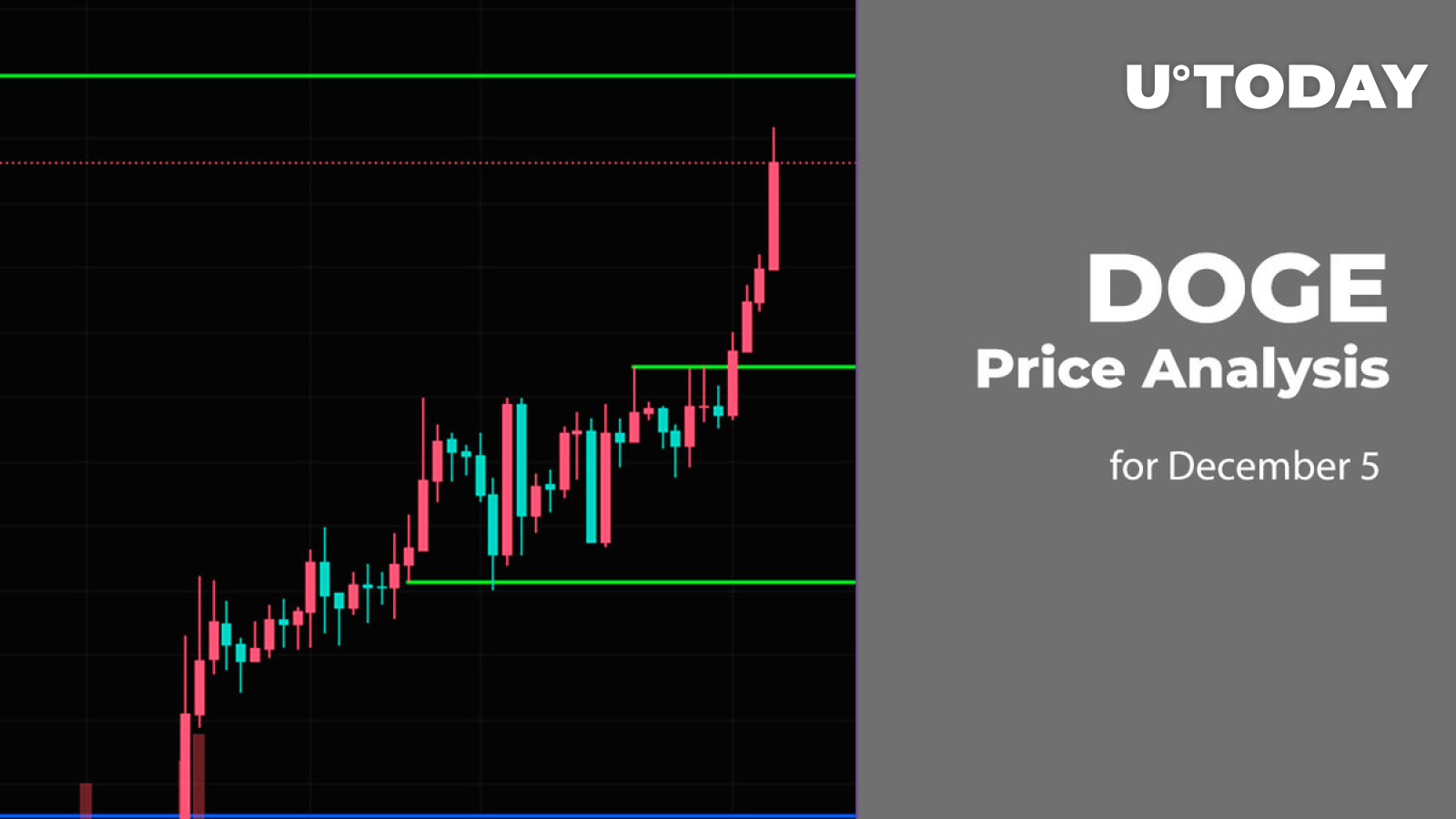 DOGE Price Analysis for December 5
