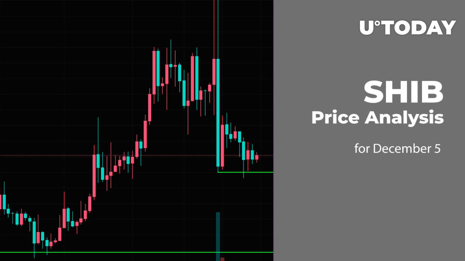 SHIB Price Analysis for December 5