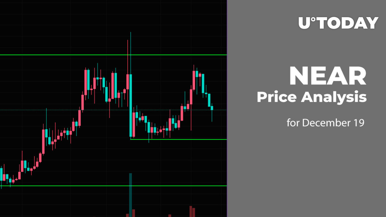 NEAR Price Analysis for December 19