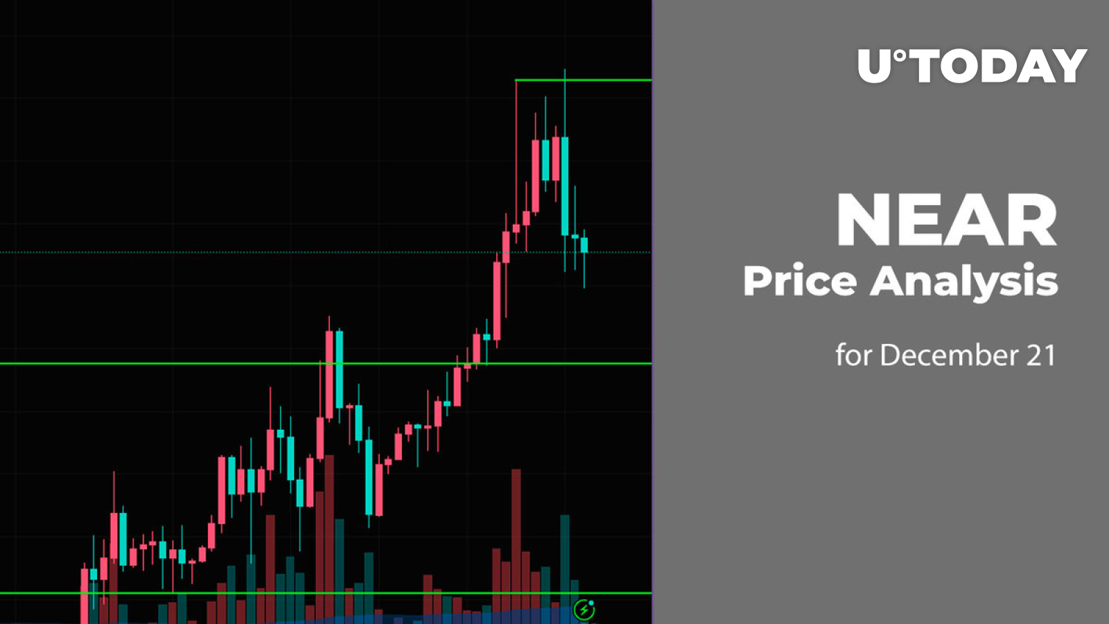 NEAR Price Analysis for December 21