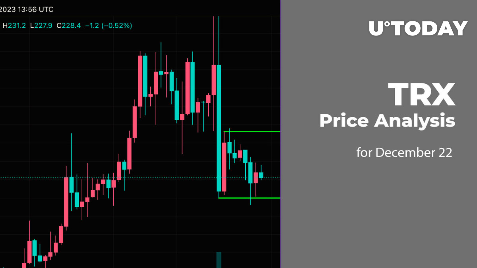 TRX Price Analysis for December 22